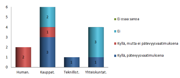 21 4 YLIOPISTOKOULUTUKSEN MERKITYS 4.