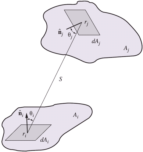 Näkyvyyskertoimen lait Käänteisyyslaki reciprocity relation F