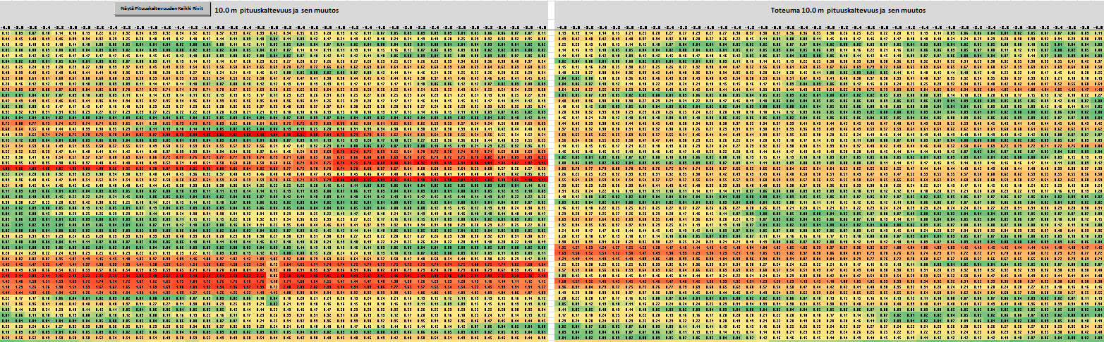 35 (36) poikkeavia esim. tarkempia tavoitteita, joita PTM-mittauksilla ei välttämättä voida arvioida. Tällöin on syytä harkita toteutuman mittaamista tarkemmin.