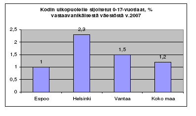 misen määrä. Lapsiperheiden hyvinvointi näyttää eriytyvän.