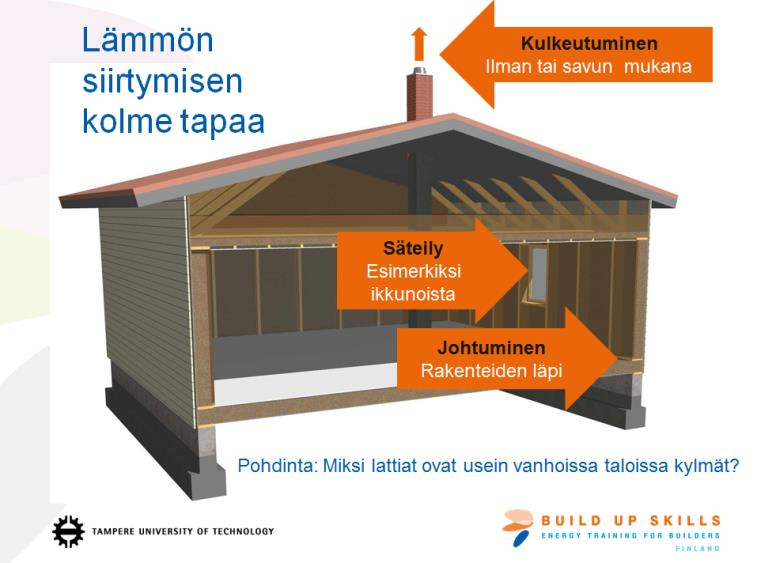 Energiatehokkaan rakentamisen kalvosarjat Aihekokonaisuudet Energiatehokkaan rakentamisen perusteet Rakennustyömaan sääsuojaus Rakenteiden kuivattaminen Puutalon energiatehokkaat liitokset Kivitalon