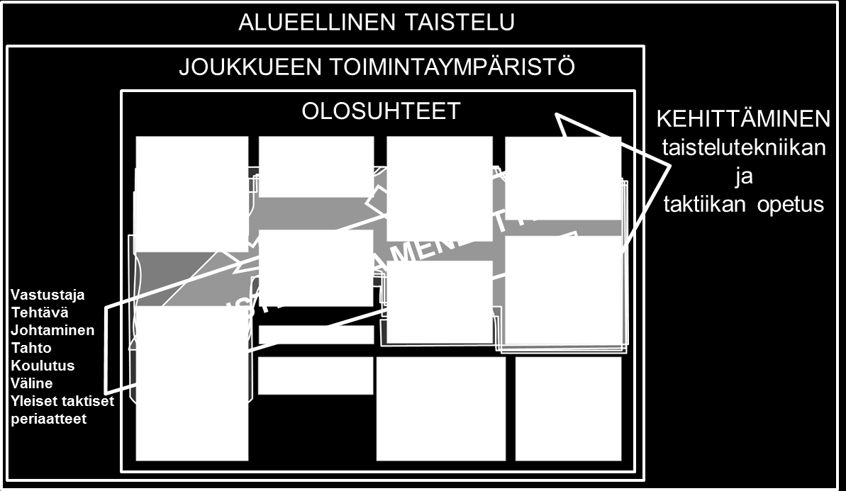 6 Viimeisessä luvussa vastataan tutkimuksen pääkysymykseen esittämällä keskeiset väittämät maaston hyväksikäytöstä taktisessa päätöksenteossa sekä suositukset niiden kehittämiseksi.