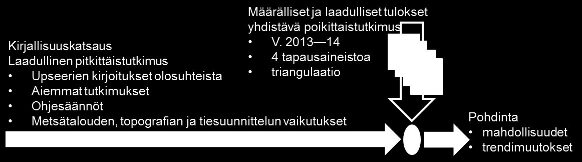 7 Viitekehyksessä on kuvattuna joukkueen toimintaympäristön muotoutumiseen vaikuttavat tunnistetut taustatekijät sekä olosuhteet.