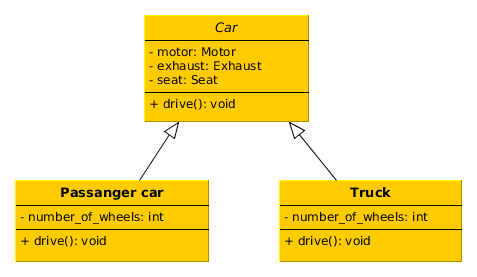 5. Periytyminen ja abstraktio In object-oriented programming (OOP), inheritance is when an object or class is based on another object or class, using the same implementation (inheriting from a class)