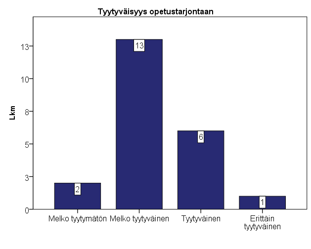 arvostettu työmarkkinoilla riittävästi.