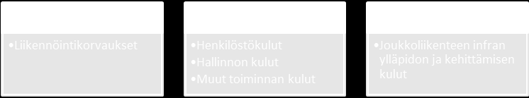 3.4.6 Kulujen ja tulojen jakautuminen kunnittain Kuva 7: HSL:n jäsenkunnat ja jäsenyyteen kelpoiset kunnat.