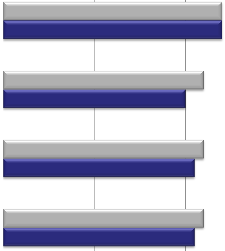 Projektin yhteistyöverkosto Keskiarvo asteikolla 1-4; 1=Toteutuu/on toteutunut heikosti, 2=Toteutuu/on toteutunut tyydyttävästi, 3=Toteutuu/on toteutunut hyvin ja 4=Toteutuu/on toteutunut