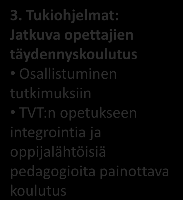 Kansallinen Koulu & opettaja Luokkahuone Oppilas Koulutuspolitiikka Ohjelmien tuki Koulukulttuuri ja tuki TVT:n käyttömahdollisuudet ja tuki Innovatiiviset opetuskäytänteet Oppilaiden 2000-luvun