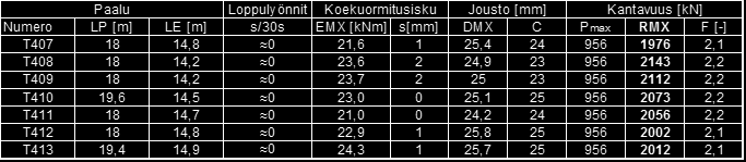 RR170/10 RR170/10 paalut upotettu paineilmavasaralla BSP 600,