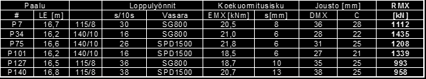 Koekuormitus 1750 kg pudotusjärkälellä, pudotuskorkeus