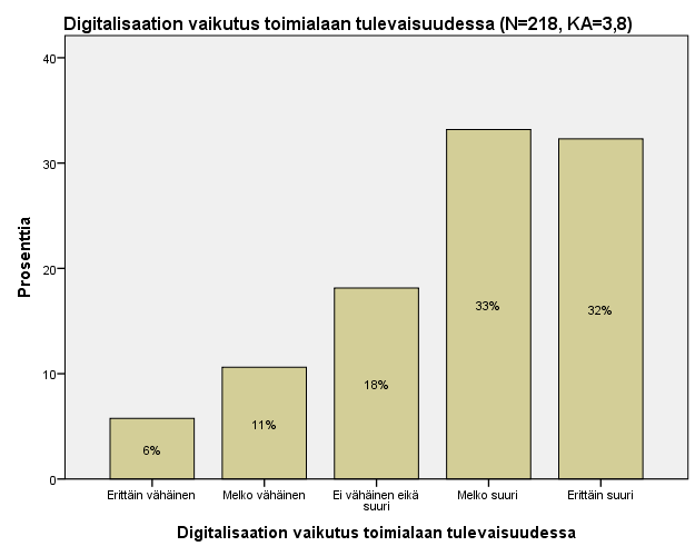 Kysely toteutettiin touko-kesäkuussa 2015 verkkokyselynä Surveypal-ohjelmalla. Vastaukset analysoitiin SPSS-tilasto-ohjelmalla mm. frekvenssien (suorat jakaumat) ja ristiintaulukoinnin menetelmin.