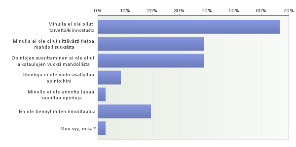 57. Miksi et ole suorittanut toisen yksikön opintoja? Voit valita useampia vaihtoehtoja. Vastaajien määrä: 36 Avoimet vastaukset: Muu syy, mikä?