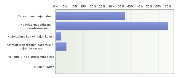 osittain osittain Harjoittelupaikka löytyi / järjestyi helposti 0% 0% 100% 0% 0% 0% 1 3 Harjoittelu(t) oli(vat) sopivaan aikaan opinnoissani 0% 0% 100% 0% 0% 0% 1 3 Harjoittelu lisäsi