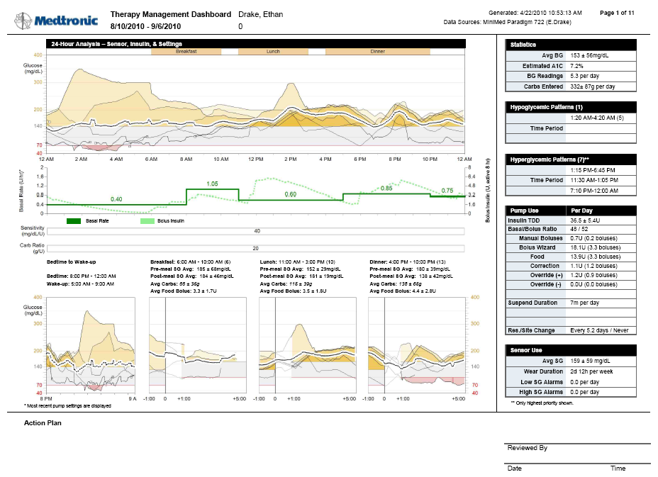 Therapy Management Dashboard