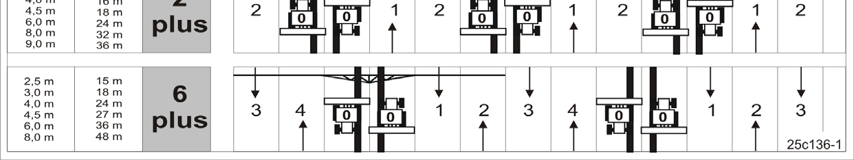 Rakenne ja toiminta 5.16.3 Ajourarytmitys 2 plus ja 6 plus Kuvassa (Kuva 92) on näytetty mm. esimerkkejä ajourien tekemisestä ajourarytmityksellä 2 plus ja 6 plus.