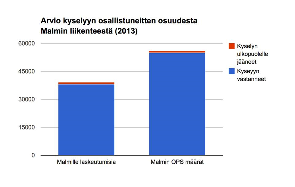 Malmin lentotoiminta