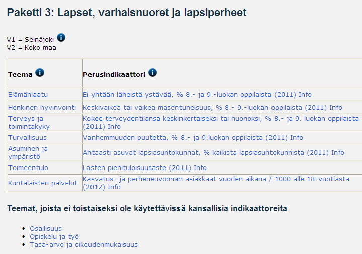 OSA I: Päättyvän valtuustokauden arviointi ja päättyvän vuoden arviointi Indikaattoripaketit ja hyvinvointiteemat Hyvinvointikertomuksen ja vuosittaisen raportin valmistelut alkavat hyvinvointitiedon