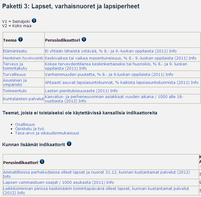 Nykyiset indikaattoripaketit on katsottu parhaaksi tällä hetkellä saatavilla olevaksi kokonaisuudeksi, vaikka niihin liittyy paljon puutteita ja kehittämistarpeita.