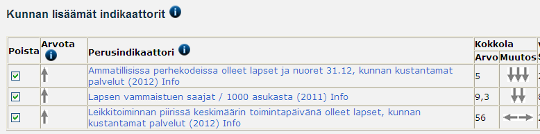 Paketissa oletuksena olevan perusindikaattorin poistaminen ja lisääminen Mene laajaan indikaattoripakettiin joko klikkaamalla teeman nimeä tai menemällä kohtaan Indikaattoreiden asetukset ja