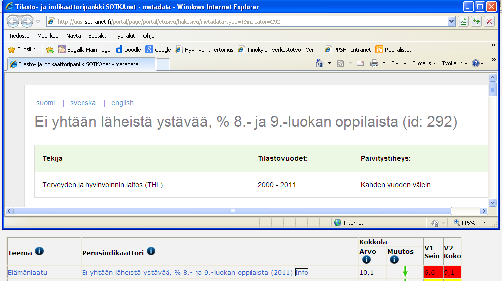 Indikaattoreiden taustaan tutustuminen Indikaattoreihin tutustuminen kannattaa aloittaa pieninä palasina, jos suuri osa indikaattoreista on tuntemattomia.