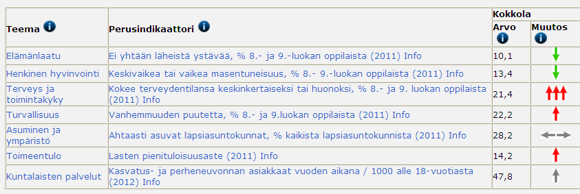 Nuolten tulkinnassa tulee huomioida kolme asiaa: nuolen suunta ja väri sekä nuolten määrä.