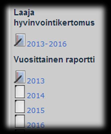 Sähköinen hyvinvointikertomus 