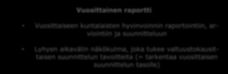 fi) toimiva työväline, jolla kunnat voivat valmistella sekä kerran valtuustokaudessa laadittavan laajan hyvinvointikertomuksen että vuosittaiset raportoinnit valtuustolle (kuvio 2).