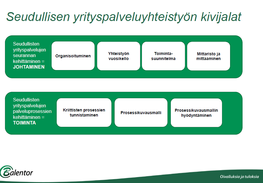 Yritys-Suomi ja Team Finland rakenteet Yritysvalmentaja Kert