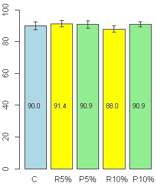 Munintaprosentti (%) Maa- ja