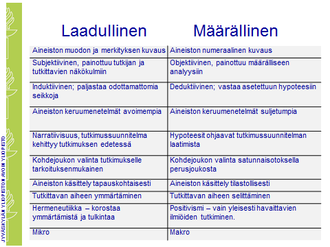 Laadullisen tutkimuksen luonne ja opetuksen haasteiden ratkaiseminen verkossa?