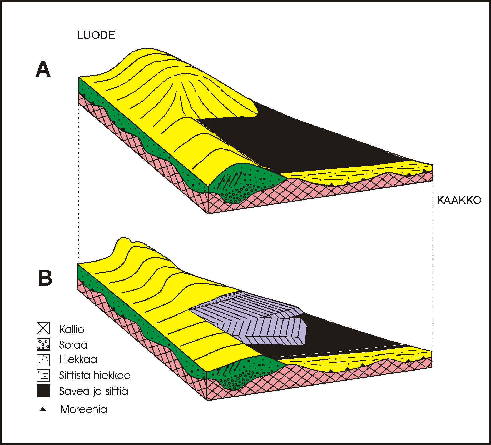 KERROSTUMISMALLI HYDROGEOLOGISET PÄÄYKSIKÖT 2.