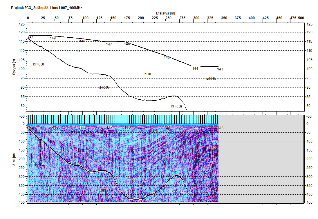 Tutkaantenni 00 MHz Huom! Topografian vaikutus : Kerrokset luonnossa suoria! Pv = 88 m PF2 vertailu.. harju kallio Mr?