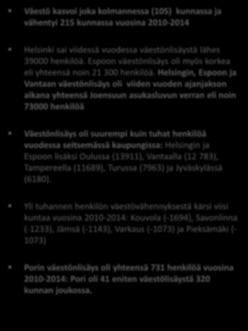 Väestölisäys kunnittain vuosina 2010-2014 Väestö kasvoi joka kolmannessa (105) kunnassa ja vähentyi 215 kunnassa vuosina 2010-2014 Helsinki sai viidessä vuodessa väestönlisäystä lähes 39000 henkilöä.