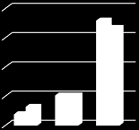 36 hiukan laskenut. Kun vuonna 2011 vastaajat olivat antaneet arvosanaksi vähintään viisi, oli 2,7 % vastaajista vuonna 2015 antaneet arvosanan kolme.