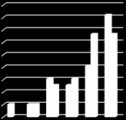 37 laskenut, sillä vuonna 2011 vastaajat olivat antaneet arvosanaksi vähintään viitosen.