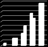 39 2015 5 4 3 1 2 3 4 5 6 7 Asian tärkeys 5,3 10,5 7,9 26,3 50,0 Onnistuminen 2,7 2,7 5,4 10,8 37,8 40,5 2011 45% 4 35% 3 25% 15% 1 5% 3 4 5 6 7 Asian tärkeys 2,6 % 7,7 % 12,8 33,3 43,6 Onnistuminen