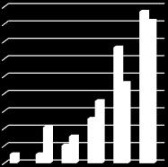 43 7,8 % vastanneista oli antanut arvosanan 4 tai huonomman, joten asiakkaiden kokemus siisteydestä ja asiakaspalvelupisteen järjestyksestä on parantunut.