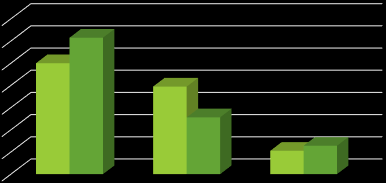 52 kahdeksan oli antanut 41 % vastaajista ja vain 15,4 % asiakkaista oli antanut arvosanan kymmenen.