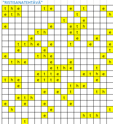 2.5 Yksinkertaisessa korvaussalauksessa (simple substitution) avaimena on aakkoston satunnainen permutaatio (esim. a->k, b->z, c->q, ). Avaimien määrä = permutaatioiden määrä = 26! = 4*10 26 kpl.