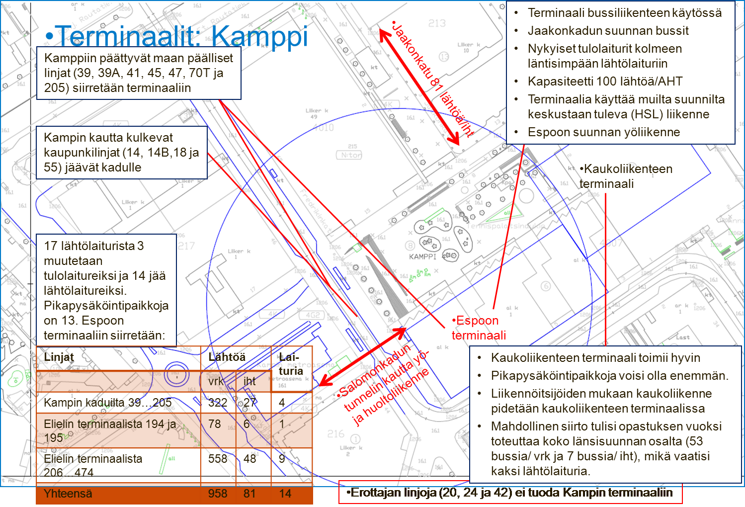 58 Pohjakartta: Kaupunkimittausosasto, Helsinki 029