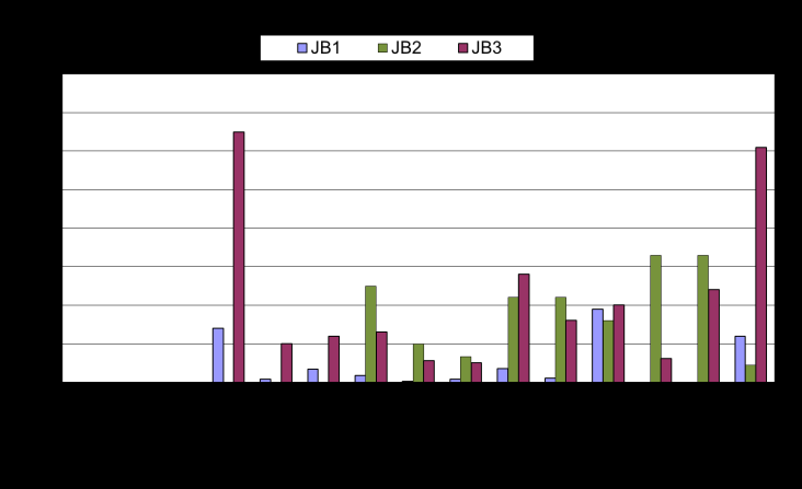 Kuva. Ja-Ko Betoi Oy: havaitoputkie JB, JB, JB ph-, sähköjohtavuus-, kloridi-, sikki-, ammoiumtyppi-, kokoaistyppi-, sulfaatti-, kiitoaie-, alkaliiteetti-, kalsium-, kromi-, rauta-, magaai-,