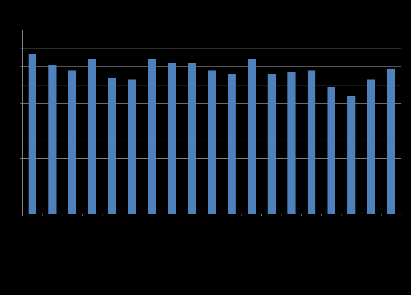 Maksuprosentti toimintaryhmittäin 3/3