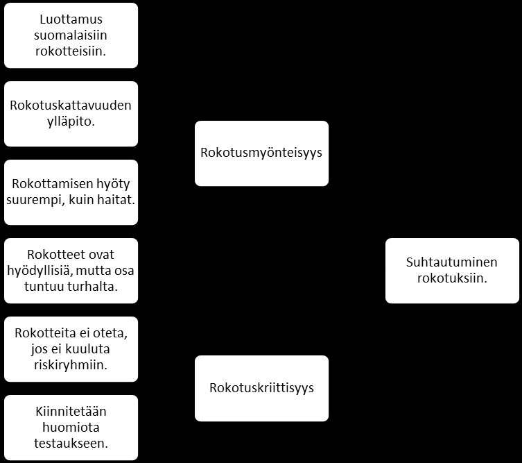 23 Rokotuksiin kriittisesti suhtautuvat vanhemmat korostivat rokotuksen tarpeellisuuden arviointia ja rokotteiden riittävän pitkiä testausaikoja.