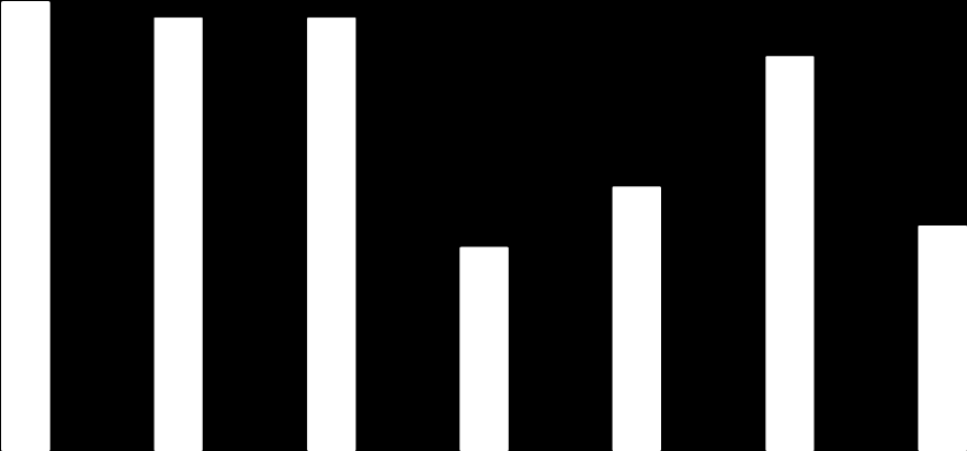 37 Taulukko 3.