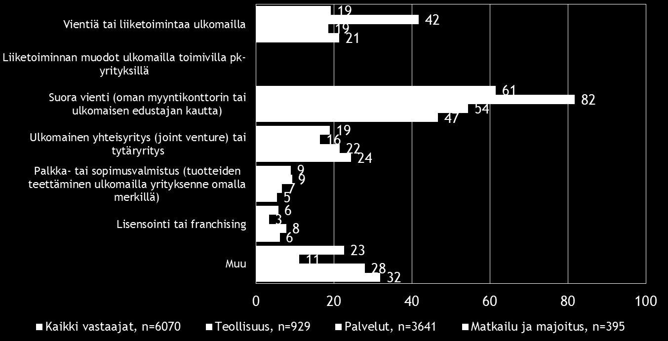 Pk-toimialabarometri syksy 2015 13 5.