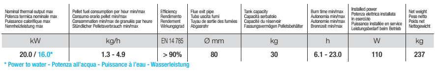 Bianco Bordeaux Antracite Pergamena Hinnat sis.alv. 24% / Priser inkl.