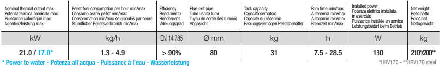 Hinnat sis.alv. 24% / Priser inkl.