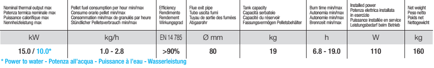 Hinnat sis.alv. 24% / Priser inkl.