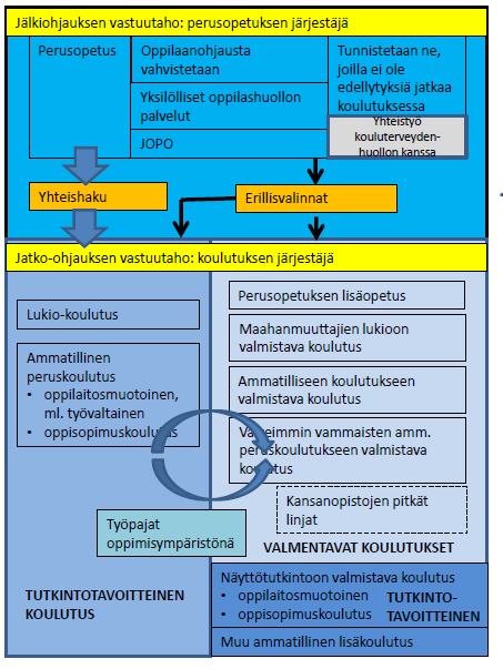 Osuvaa osaamista 1: Sujuvat siirtymät Vastuuhenkilö Seija Rasku, seija.