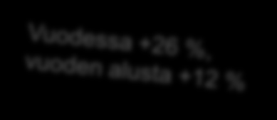 Ruplasta päänvaivaa monille suomalaisyhtiöille EUR/RUB 52 50 48 46 44 42 40 38 36 03/11 09/11 03/12 09/12 03/13 09/13 03/14 Lähde: Bloomberg Yhtiö Liiketoiminta Venäjällä Ruplan 10 %:n heikkenemisen